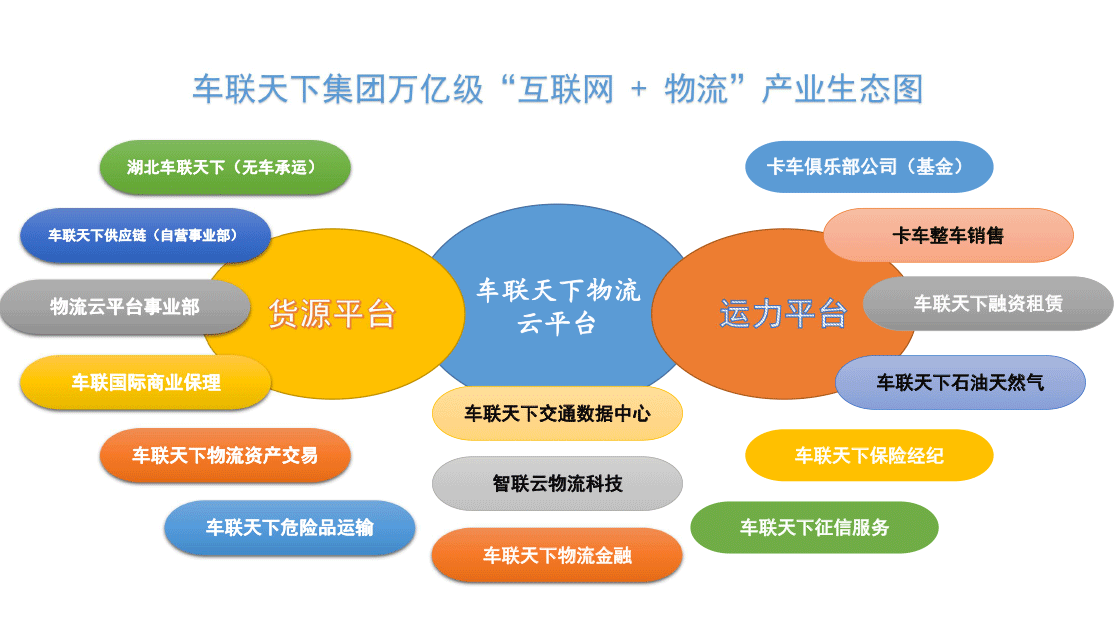 产业生态图